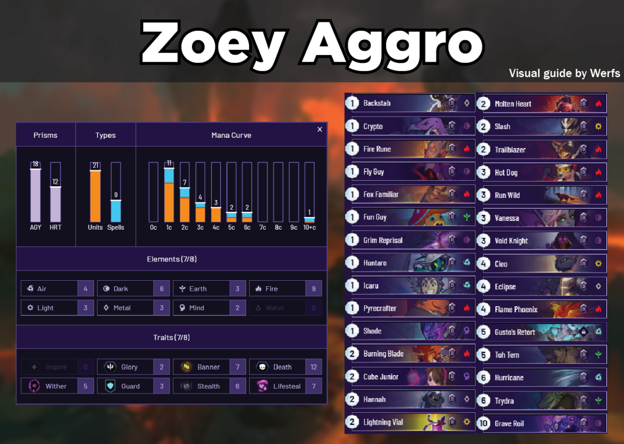 Zoey_Aggro-01Image.png